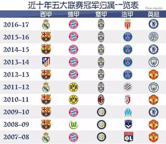 統治地位